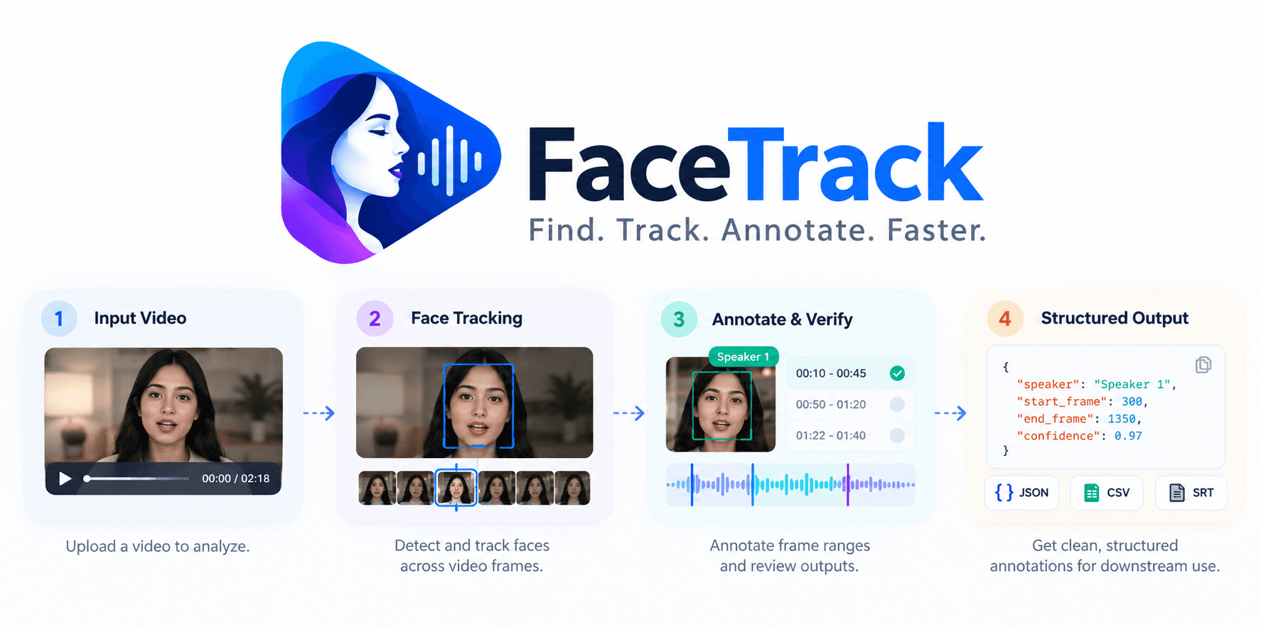 FaceTrack Annotator screenshot
